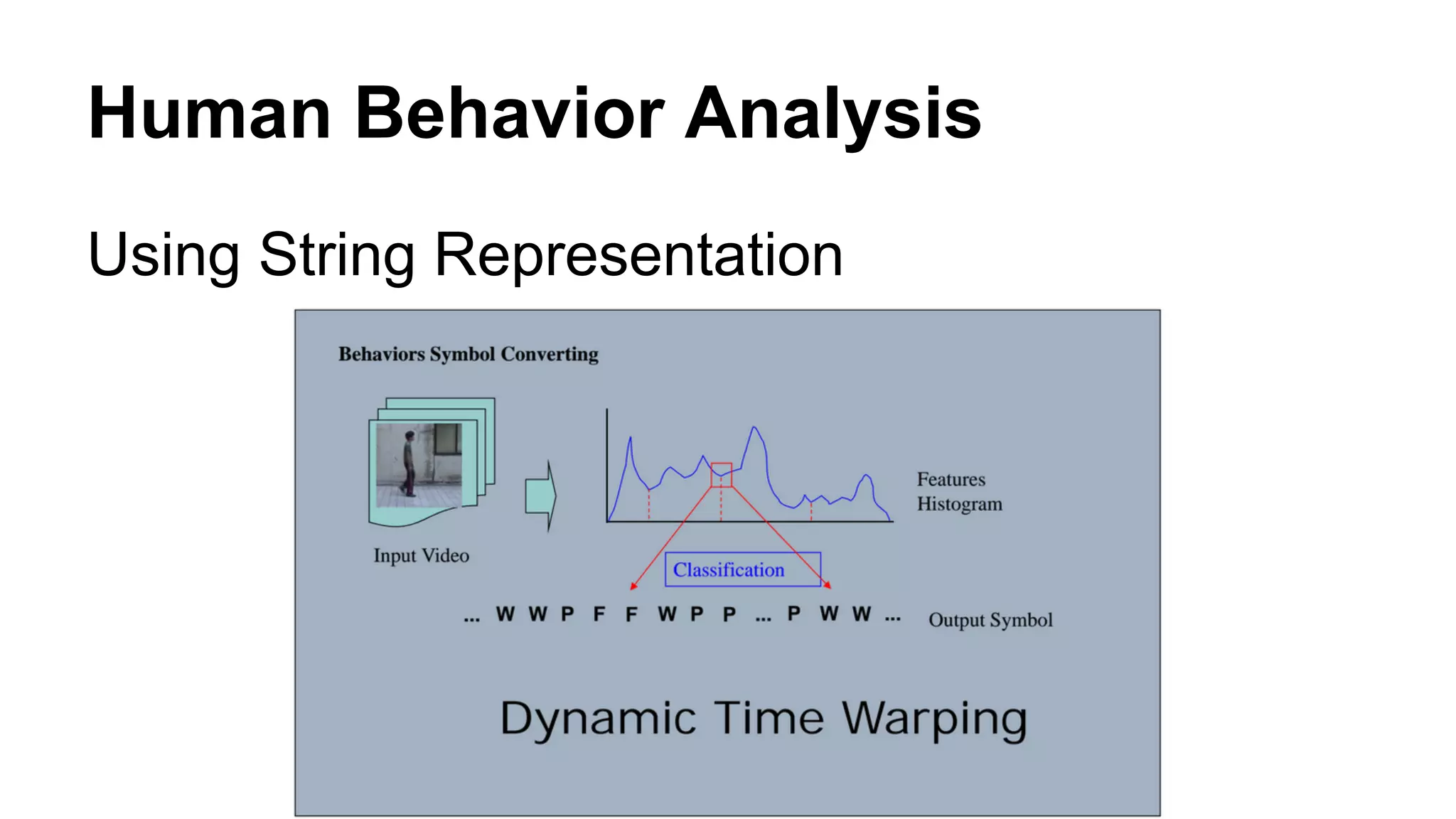 Human Behavior Analysis 
Using String Representation 
 
