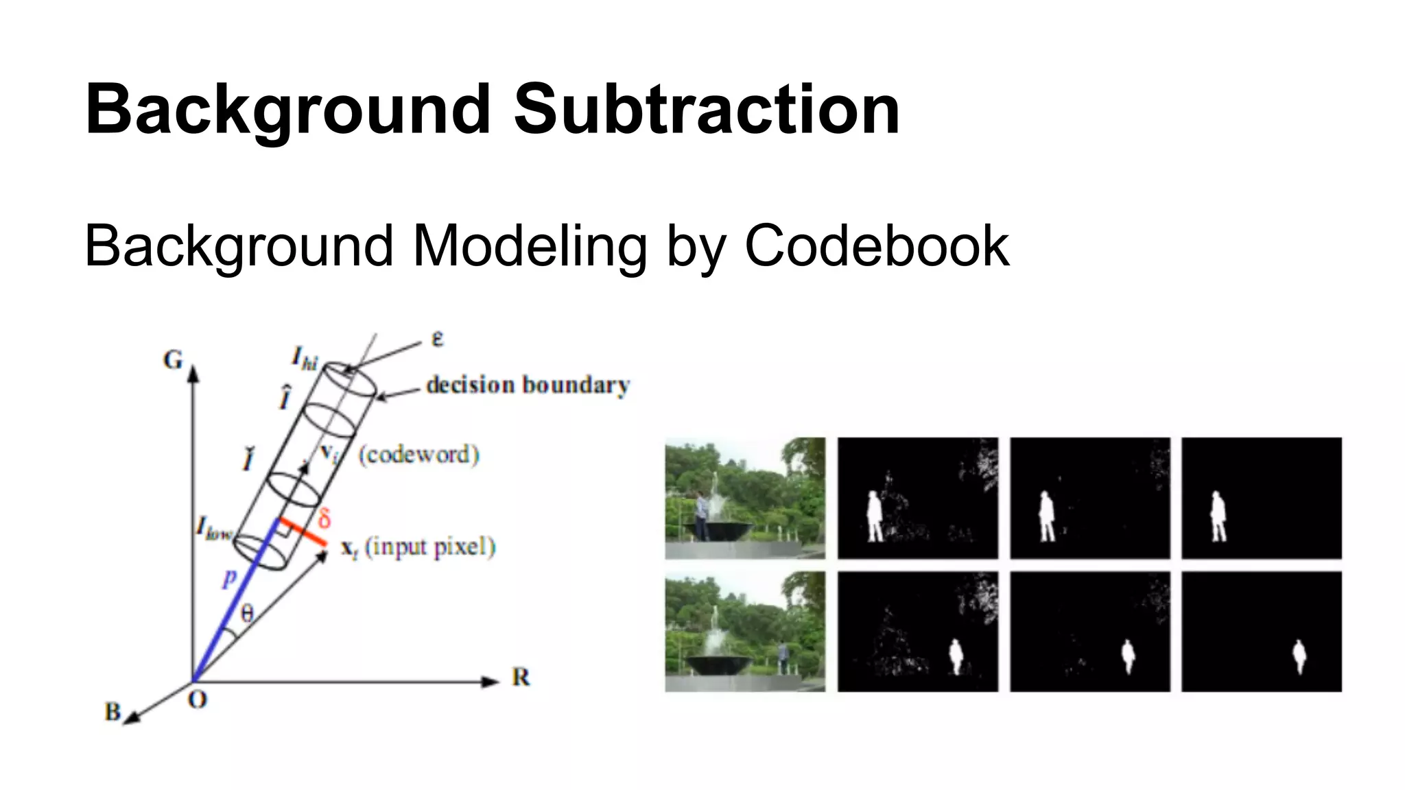 Background Subtraction 
Background Modeling by Codebook 
 