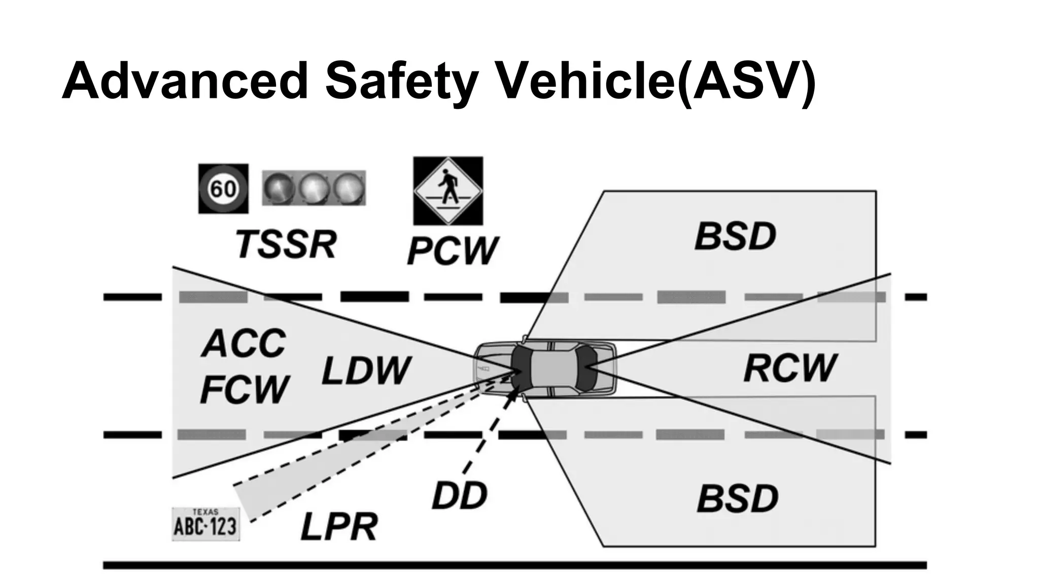 Advanced Safety Vehicle(ASV) 
 