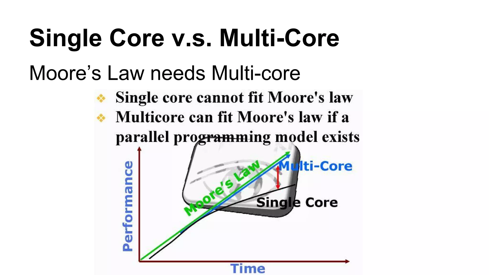 Single Core v.s. Multi-Core 
Moore’s Law needs Multi-core 
 