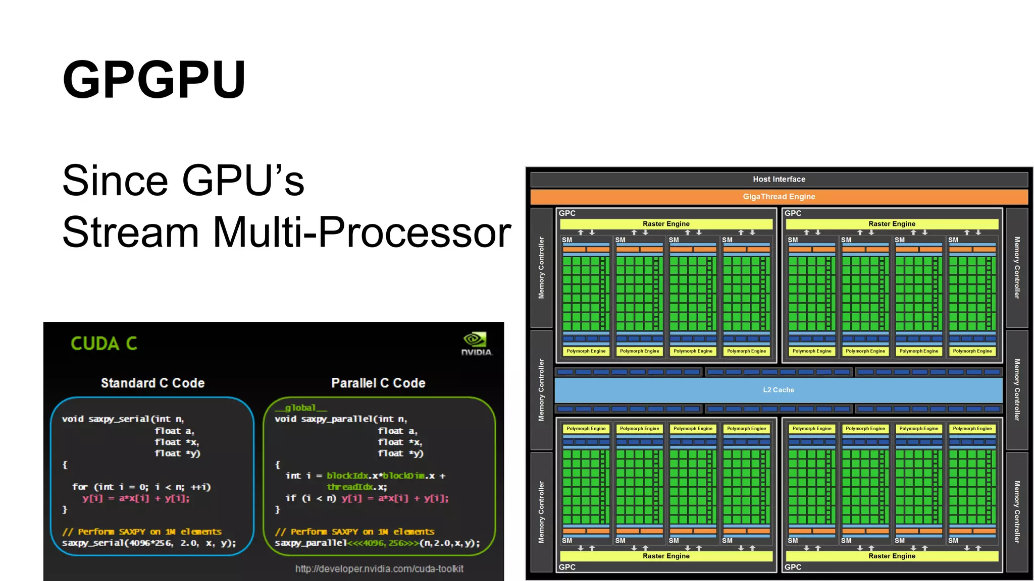 GPGPU 
Since GPU’s 
Stream Multi-Processor 
 
