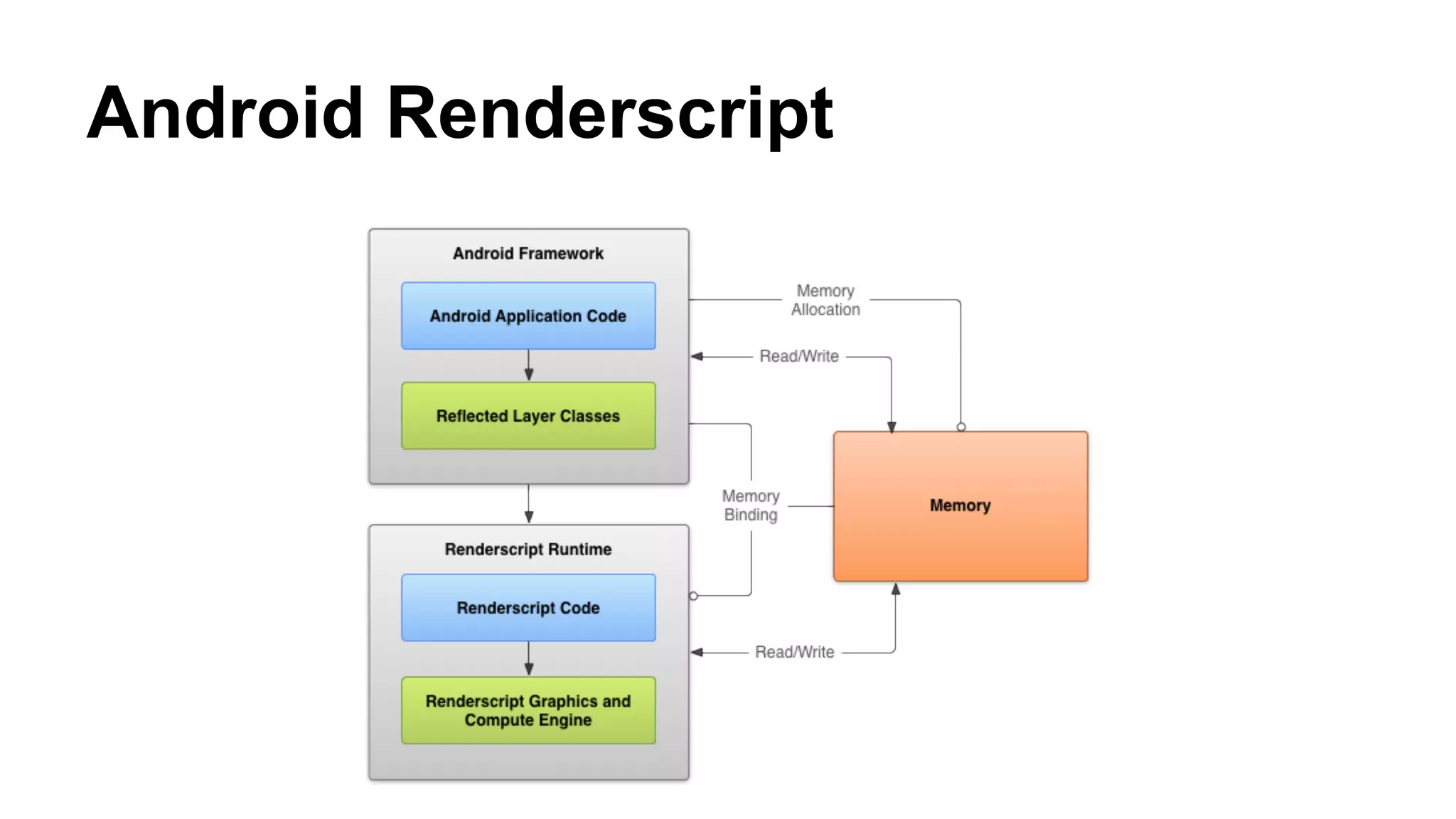 Android Renderscript 
 