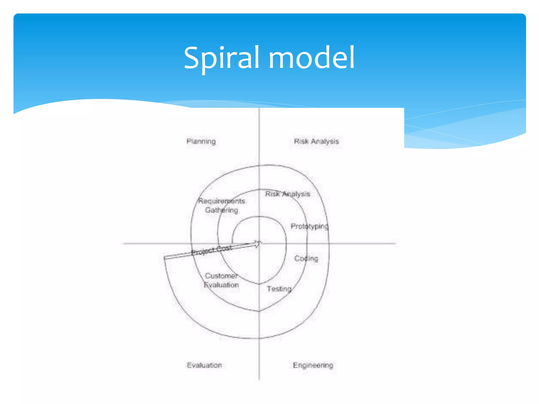 Spiral model
 