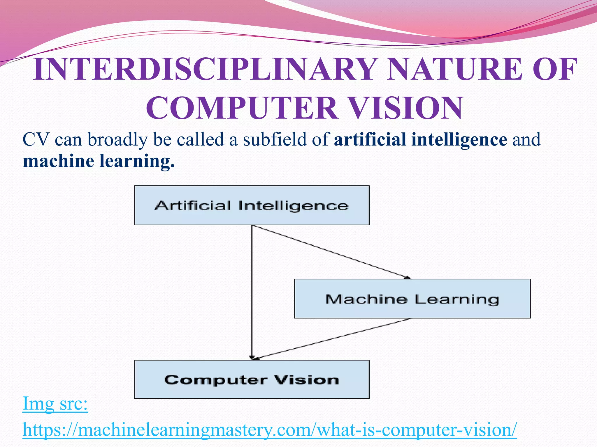 INTERDISCIPLINARY NATURE OF
COMPUTER VISION
CV can broadly be called a subfield of artificial intelligence and
machine learning.
Img src:
https://machinelearningmastery.com/what-is-computer-vision/
 