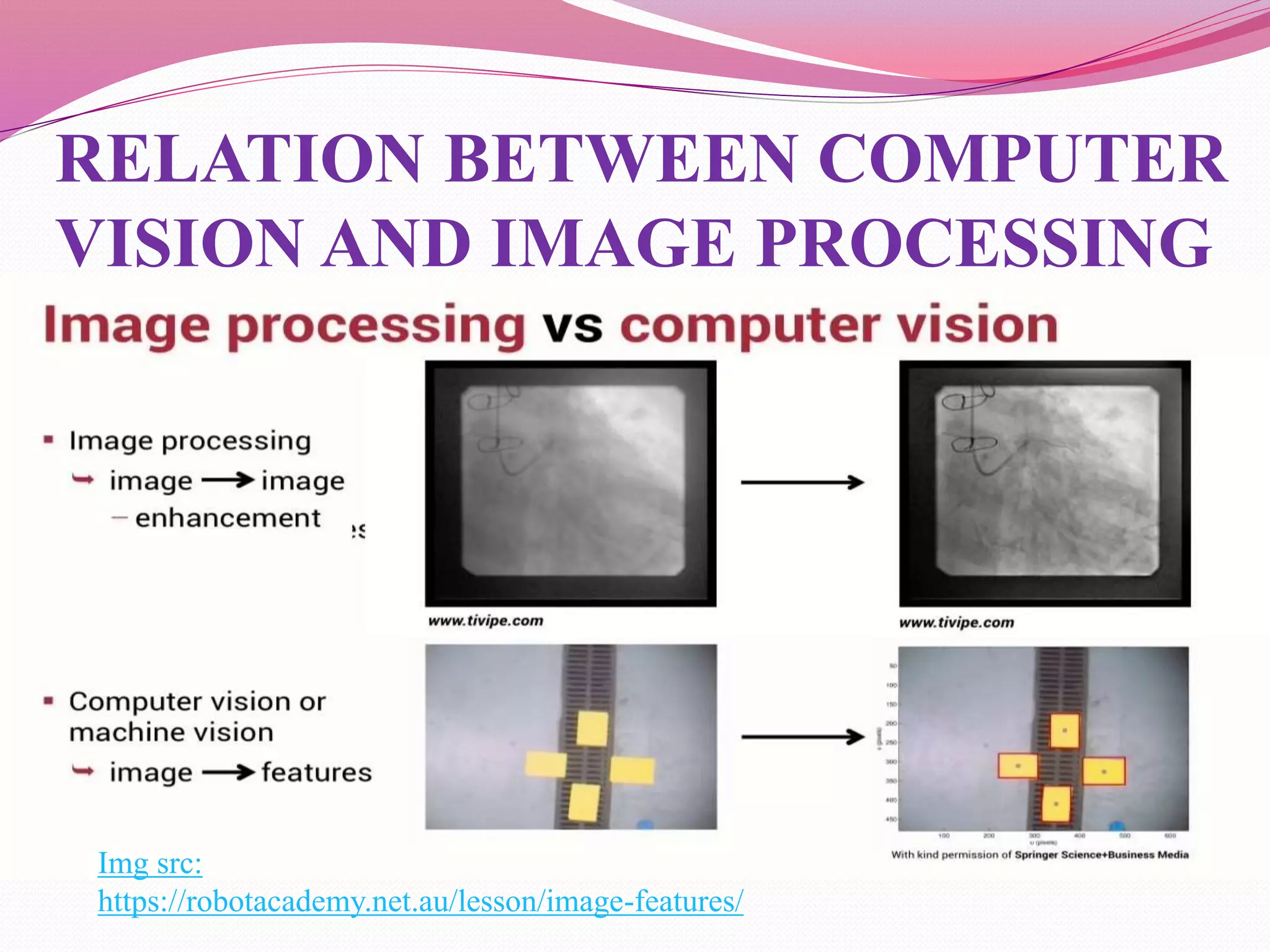 RELATION BETWEEN COMPUTER
VISION AND IMAGE PROCESSING
Img src:
https://robotacademy.net.au/lesson/image-features/
 