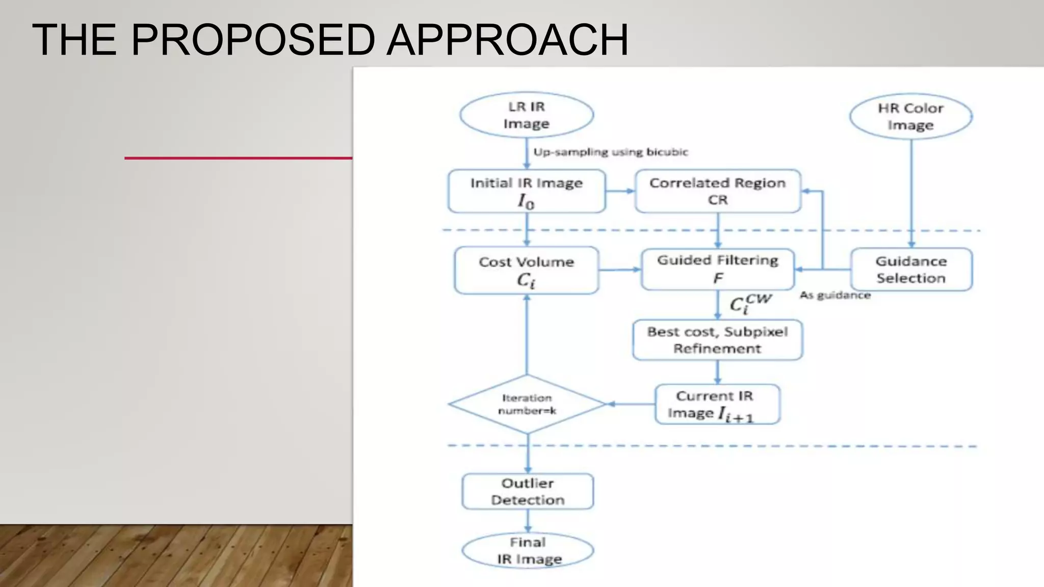 THE PROPOSED APPROACH
 