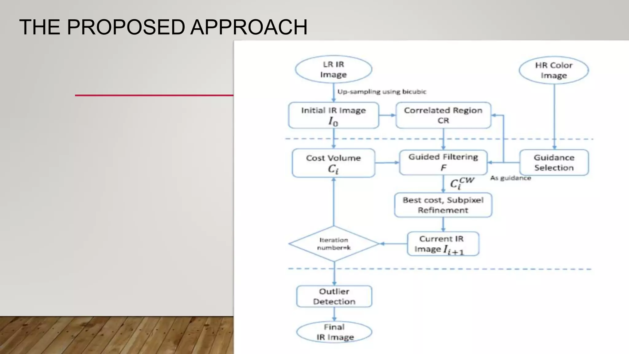 THE PROPOSED APPROACH
 