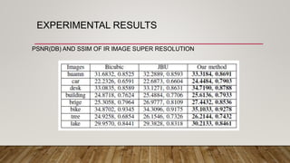 Color Guided Thermal image Super Resolution | PPTX