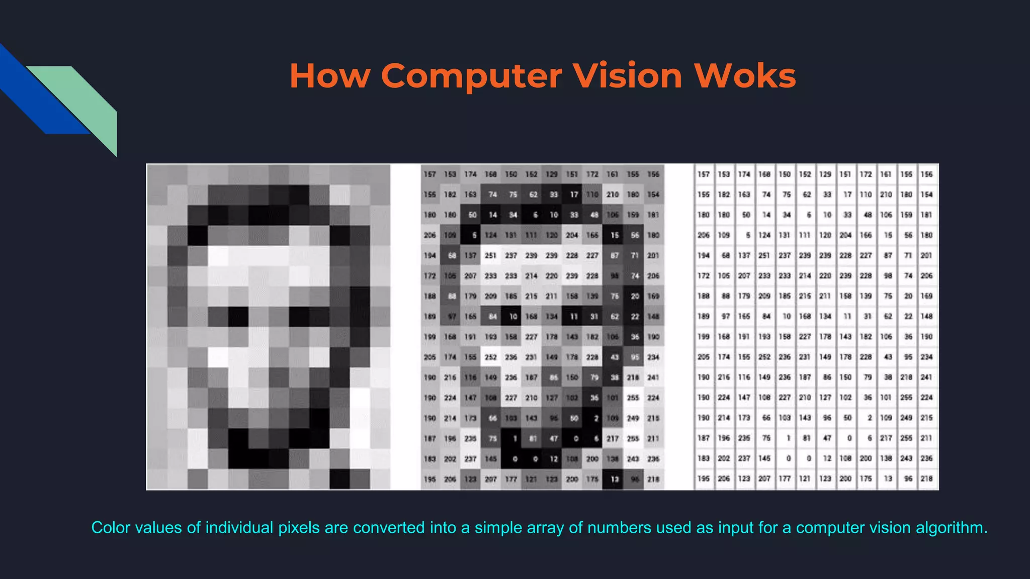 How Computer Vision Woks
Color values of individual pixels are converted into a simple array of numbers used as input for a computer vision algorithm.
 