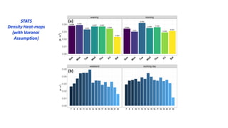 STATS
Density Heat-maps
(with Voronoi
Assumption)
 