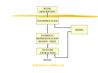 Computer vision Introduction model based.ppt