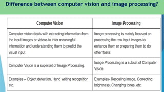 Computer Vision is an AI domain works with videos and images. • It ...