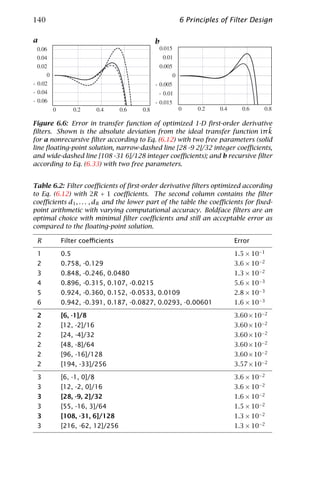 140                                               6 Principles of Filter Design

a                                         b




Figure 6.6: Error in transfer function of optimized 1-D ﬁrst-order derivative
ﬁlters. Shown is the absolute deviation from the ideal transfer function iπ k  ˜
for a nonrecursive ﬁlter according to Eq. (6.12) with two free parameters (solid
line ﬂoating-point solution, narrow-dashed line [28 -9 2]/32 integer coeﬃcients,
and wide-dashed line [108 -31 6]/128 integer coeﬃcients); and b recursive ﬁlter
according to Eq. (6.33) with two free parameters.


Table 6.2: Filter coeﬃcients of ﬁrst-order derivative ﬁlters optimized according
to Eq. (6.12) with 2R + 1 coeﬃcients. The second column contains the ﬁlter
coeﬃcients d1 , . . . , dR and the lower part of the table the coeﬃcients for ﬁxed-
point arithmetic with varying computational accuracy. Boldface ﬁlters are an
optimal choice with minimal ﬁlter coeﬃcients and still an acceptable error as
compared to the ﬂoating-point solution.

 R       Filter coeﬃcients                                           Error

 1       0.5                                                         1.5 × 10−1
 2       0.758, -0.129                                               3.6 × 10−2
 3       0.848, -0.246, 0.0480                                       1.3 × 10−2
 4       0.896, -0.315, 0.107, -0.0215                               5.6 × 10−3
 5       0.924, -0.360, 0.152, -0.0533, 0.0109                       2.8 × 10−3
 6       0.942, -0.391, 0.187, -0.0827, 0.0293, -0.00601             1.6 × 10−3

 2       [6, -1]/8                                                   3.60 × 10−2
 2       [12, -2]/16                                                 3.60 × 10−2
 2       [24, -4]/32                                                 3.60 × 10−2
 2       [48, -8]/64                                                 3.60 × 10−2
 2       [96, -16]/128                                               3.60 × 10−2
 2       [194, -33]/256                                              3.57 × 10−2

 3       [6, -1, 0]/8                                                3.6 × 10−2
 3       [12, -2, 0]/16                                              3.6 × 10−2
 3       [28, -9, 2]/32                                              1.6 × 10−2
 3       [55, -16, 3]/64                                             1.5 × 10−2
 3       [108, -31, 6]/128                                           1.3 × 10−2
 3       [216, -62, 12]/256                                          1.3 × 10−2
 