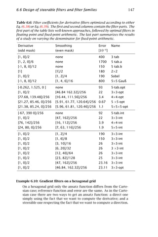 6.6 Design of steerable ﬁlters and ﬁlter families                              147


Table 6.6: Filter coeﬃcients for derivative ﬁlters optimized according to either
Eq. (6.38) or Eq. (6.39). The ﬁrst and second columns contain the ﬁlter parts. The
ﬁrst part of the table lists well-known approaches, followed by optimal ﬁlters in
ﬂoating point and ﬁxed-point arithmetic. The last part summarizes the results
of a study on varying the denominator for ﬁxed-point arithmetic.

 Derivative                 Smoothing                    Error     Name
                                                              −4
 (odd mask)                 (even mask)                  [10 ]

 [1, 0]/2                   none                         400       3 tab
 [1, 2, 0]/6                none                         1700      5 tab.a
 [-1, 8, 0]/12              none                         150       5 tab.b
 [1]                        [1]/2                        180       2×2
 [1, 0]/2                   [1, 2]/4                     190       Sobel
 [-1, 8, 0]/12              [1, 4, 6]/16                 800       5×5 Gauß

 [-0.262, 1.525, 0 ]        none                         93        5-tab.opt
 [1, 0]/2                   [46.84 162.32]/256           22        3×3-opt
 [77.68, 139.48]/256        [16.44, 111.56]/256          3.4       4×4-opt
 [21.27, 85.46, 0]/256      [5.91, 61.77, 120.64]/256 0.67         5 ×5-opt
 [21.38, 85.24, 0]/256      [5.96, 61.81, 120.46]/256 1.1          5×5×5-opt

 [-67, 390 0]/256           none                         92        5-tab.int
 [1, 0]/2                   [47, 162]/256                22        3×3-int
 [76, 142]/256              [16, 112]/256                3.9       4×4-int
 [24, 80, 0]/256            [7, 63, 116]/256             1.9       5×5-int

 [1, 0]/2                   [1, 2]/4                     190       3×3-int
 [1, 0]/2                   [1, 6]/8                     150       3×3-int
 [1, 0]/2                   [3, 10]/16                   26        3×3-int
 [1, 0]/2                   [6, 20]/32                   26        3 ×3-int
 [1, 0]/2                   [12, 40]/64                  26        3×3-int
 [1, 0]/2                   [23, 82]/128                 25        3×3-int
 [1, 0]/2                   [47, 162]/256                23.16     3×3-int
 [1, 0]/2                   [46.84, 162.32]/256          23.11     3×3-opt



Example 6.10: Gradient ﬁlters on a hexagonal grid
       On a hexagonal grid only the ansatz function diﬀers from the Carte-
       sian case; reference function and error are the same. As in the Carte-
       sian case there are two ways to get an ansatz function: a direct one
       simply using the fact that we want to compute the derivative; and a
       steerable one respecting the fact that we want to compute a direction.
 