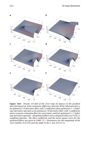 222                                                        10 Local Structure



a                                        b




c                                        d




e                                        f




Figure 10.6: Pseudo 3-D plot of the error map (in degree) in the gradient
direction based on: a the symmetric diﬀerence operator; b the Sobel operator; c
an optimized 1-D derivative ﬁlter with 7 coeﬃcients; d an optimized 3 × 3 Sobel-
type derivative operator; e an optimized 1-D derivative ﬁlter with 5 coeﬃcients
and a recursive relaxation ﬁlter for corrections; and f an optimized 5 × 5 Sobel-
                                                                            ˜
type derivative operator. All optimized ﬁlters were computed with a cos4 (π k/2)
weighting function. The ﬁlter coeﬃcients and the mean square error for the
optimized ﬁlters are given in Table 10.1. Parameters are the magnitude of the
wave number (0 to 0.9) and the angle to the x axis (0 to π /2).
 