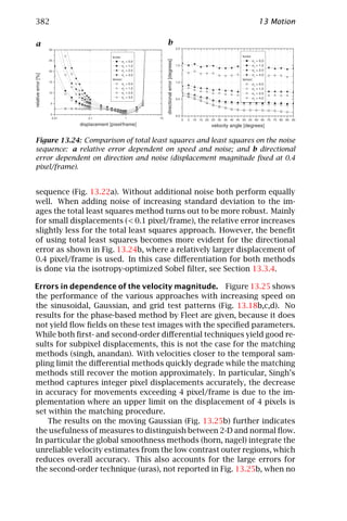 Computer vision   handbook of computer vision and applications volume 2 - signal processing and pattern recognition