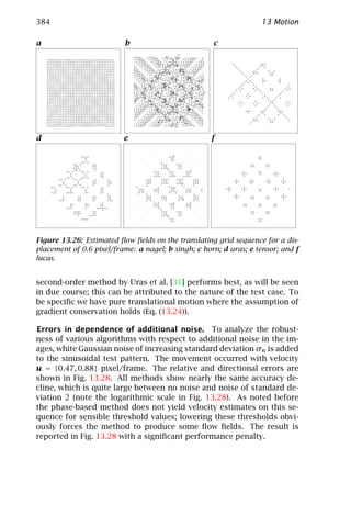 Computer vision   handbook of computer vision and applications volume 2 - signal processing and pattern recognition