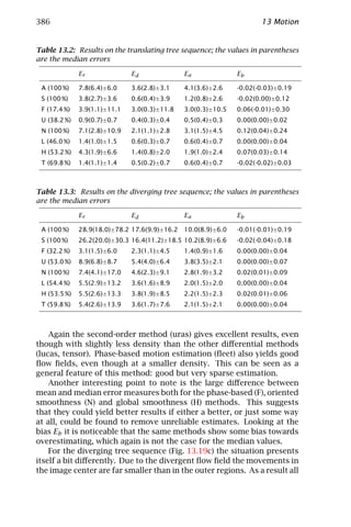 Computer vision   handbook of computer vision and applications volume 2 - signal processing and pattern recognition