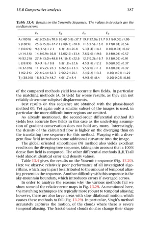 Computer vision   handbook of computer vision and applications volume 2 - signal processing and pattern recognition