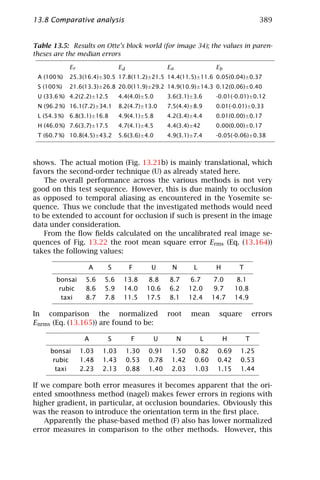 Computer vision   handbook of computer vision and applications volume 2 - signal processing and pattern recognition