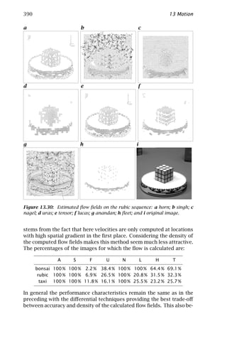 Computer vision   handbook of computer vision and applications volume 2 - signal processing and pattern recognition