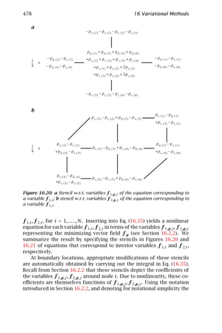 Computer vision   handbook of computer vision and applications volume 2 - signal processing and pattern recognition