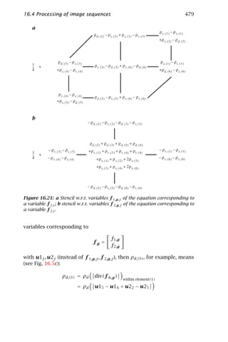Computer vision   handbook of computer vision and applications volume 2 - signal processing and pattern recognition