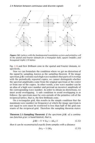 2.4 Relation between continuous and discrete signals                                 27




                  b2                      b2                        b2



                        b1                          b1                       b1




             ^                            ^                    ^
             b2                            b2                  b2


                                                ^
                                                b1
                       ^                                                 ^
                       b1                                                b1




Figure 2.8: Lattices with the fundamental translation vectors and primitive cell
in the spatial and Fourier domain for a triangular (left), square (middle), and
hexagonal (right) 2-D lattice.


Fig. 2.3) and ﬁrst Brillouin zone in the spatial and Fourier domain, re-
spectively.
    Now we can formulate the condition where we get no distortion of
the signal by sampling, known as the sampling theorem. If the image
           ˆ
spectrum g(k) contains such high wave numbers that parts of it overlap
with the periodically repeated copies, we cannot distinguish whether
the spectral amplitudes come from the original spectrum at the center
or from one of the copies. In other words, a low wave number can be
an alias of a high wave number and pretend an incorrect amplitude of
the corresponding wave number. In order to obtain no distortions, we
must avoid overlapping. A safe condition to avoid overlapping is as
follows: the spectrum must be zero outside of the primitive cell of the
reciprocal lattice, that is, the ﬁrst Brillouin zone.
    On a rectangular grid, this results in the simple condition that the
maximum wave number (or frequency) at which the image spectrum is
not equal to zero must be restricted to less than half of the grid con-
stants of the reciprocal grid. Therefore the sampling theorem states:

                                               ˆ
Theorem 2.1 (Sampling Theorem) If the spectrum g(k) of a continu-
ous function g(x) is band-limited, that is,
                             ˆ
                             g(k) = 0 ∀ |kd | ≥ ∆kd /2                            (2.32)
then it can be reconstructed exactly from samples with a distance
                                  ∆xd = 1/∆kd                                     (2.33)
 