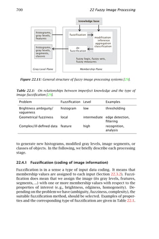 Computer vision   handbook of computer vision and applications volume 2 - signal processing and pattern recognition