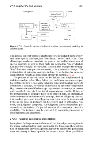 Computer vision   handbook of computer vision and applications volume 2 - signal processing and pattern recognition
