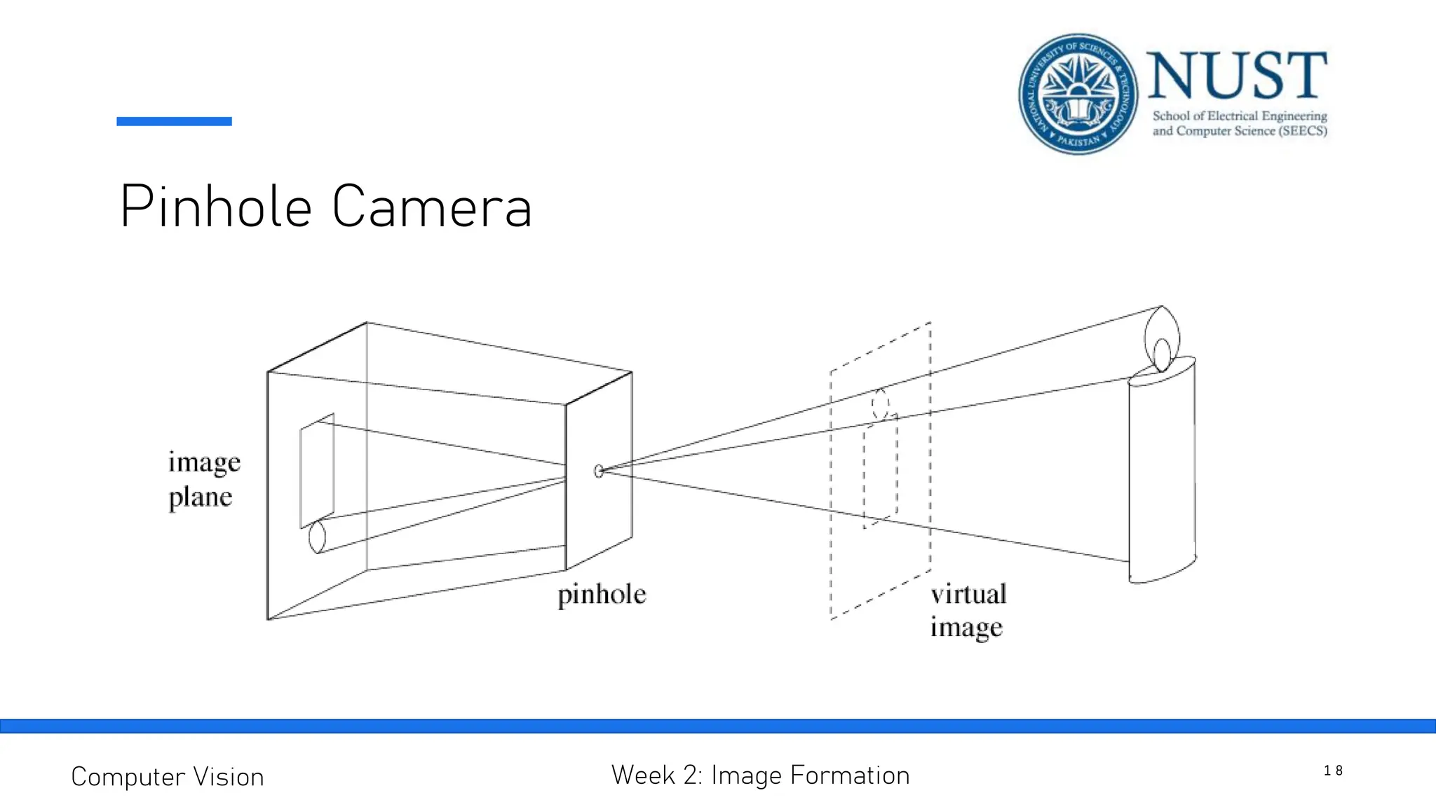 Pinhole Camera
1 8
Computer Vision Week 2: Image Formation
 