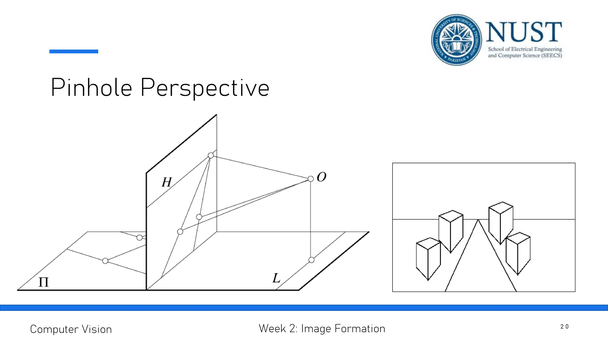 Pinhole Perspective
2 0
Computer Vision Week 2: Image Formation
 