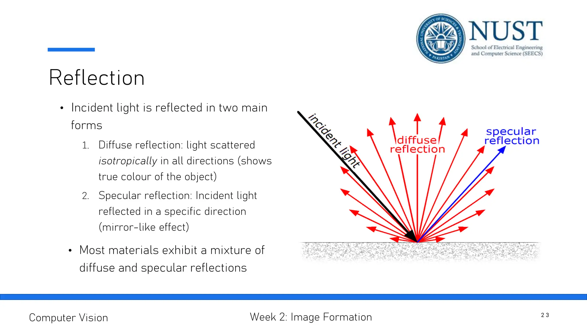 Reflection
2 3
Computer Vision Week 2: Image Formation
• Incident light is reflected in two main
forms
1. Diffuse reflection: light scattered
isotropically in all directions (shows
true colour of the object)
2. Specular reflection: Incident light
reflected in a specific direction
(mirror-like effect)
• Most materials exhibit a mixture of
diffuse and specular reflections
 