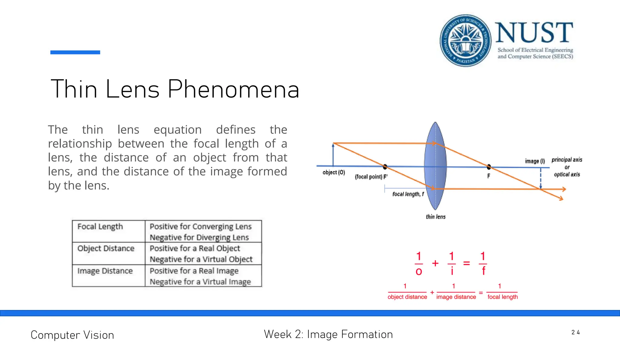 Thin Lens Phenomena
The thin lens equation defines the
relationship between the focal length of a
lens, the distance of an object from that
lens, and the distance of the image formed
by the lens.
2 4
Computer Vision Week 2: Image Formation
 
