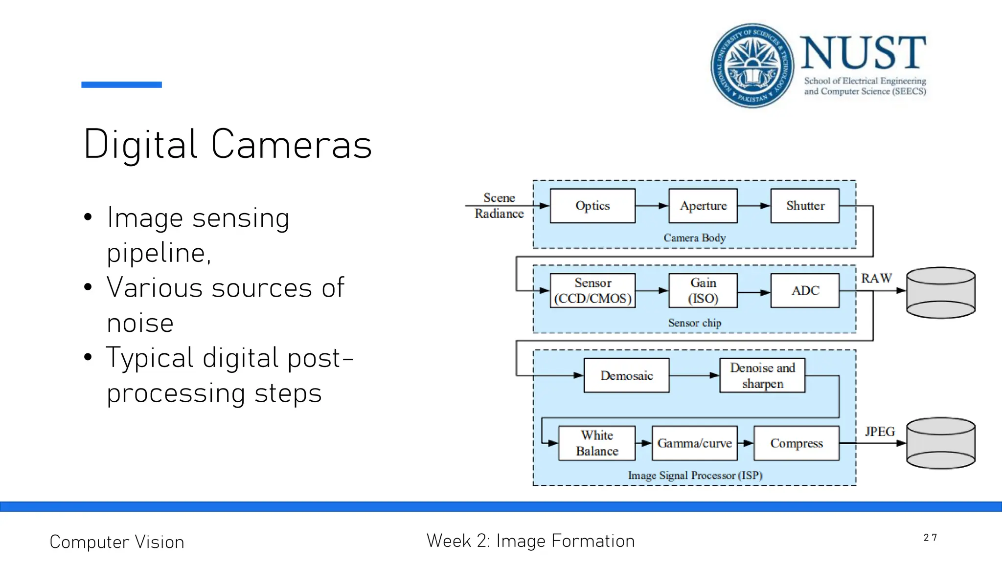 Digital Cameras
• Image sensing
pipeline,
• Various sources of
noise
• Typical digital post-
processing steps
2 7
Computer Vision Week 2: Image Formation
 