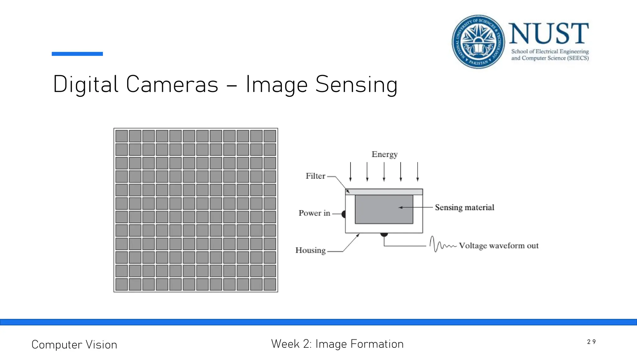 Digital Cameras – Image Sensing
2 9
Computer Vision Week 2: Image Formation
 