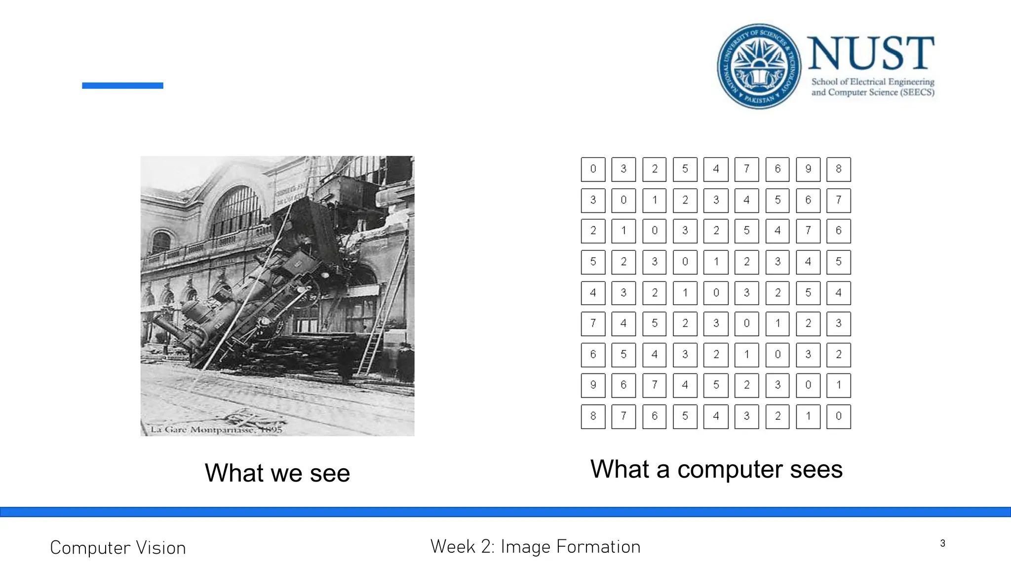 What we see What a computer sees
3
Computer Vision Week 2: Image Formation
 