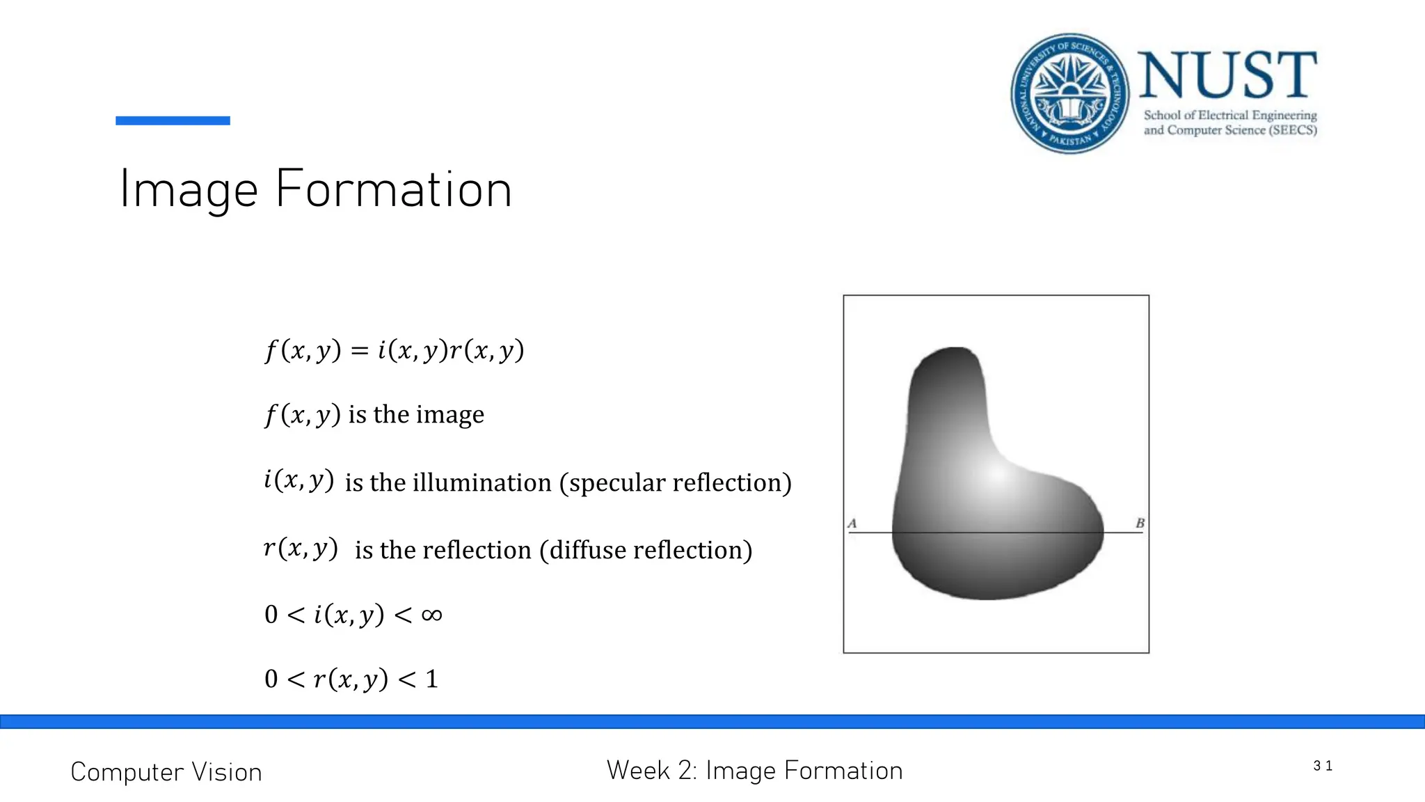 Image Formation
3 1
Computer Vision Week 2: Image Formation
𝑓 𝑥, 𝑦 = 𝑖 𝑥, 𝑦 𝑟 𝑥, 𝑦
𝑓 𝑥, 𝑦 is the image
0 < 𝑖 𝑥, 𝑦 < ∞
0 < 𝑟 𝑥, 𝑦 < 1
is the illumination (specular reflection)
𝑖(𝑥, 𝑦)
is the reflection (diffuse reflection)
𝑟(𝑥, 𝑦)
 
