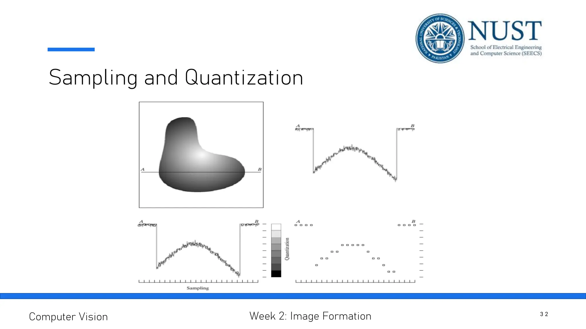 Sampling and Quantization
3 2
Computer Vision Week 2: Image Formation
 