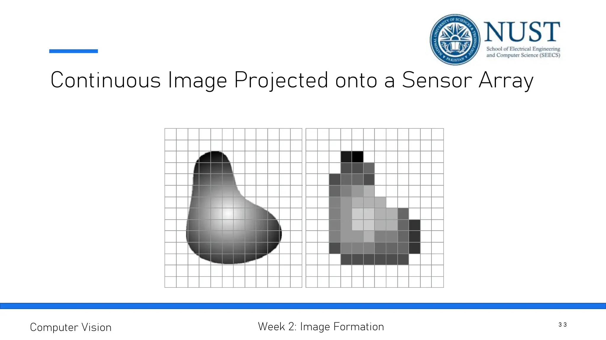 Continuous Image Projected onto a Sensor Array
3 3
Computer Vision Week 2: Image Formation
 