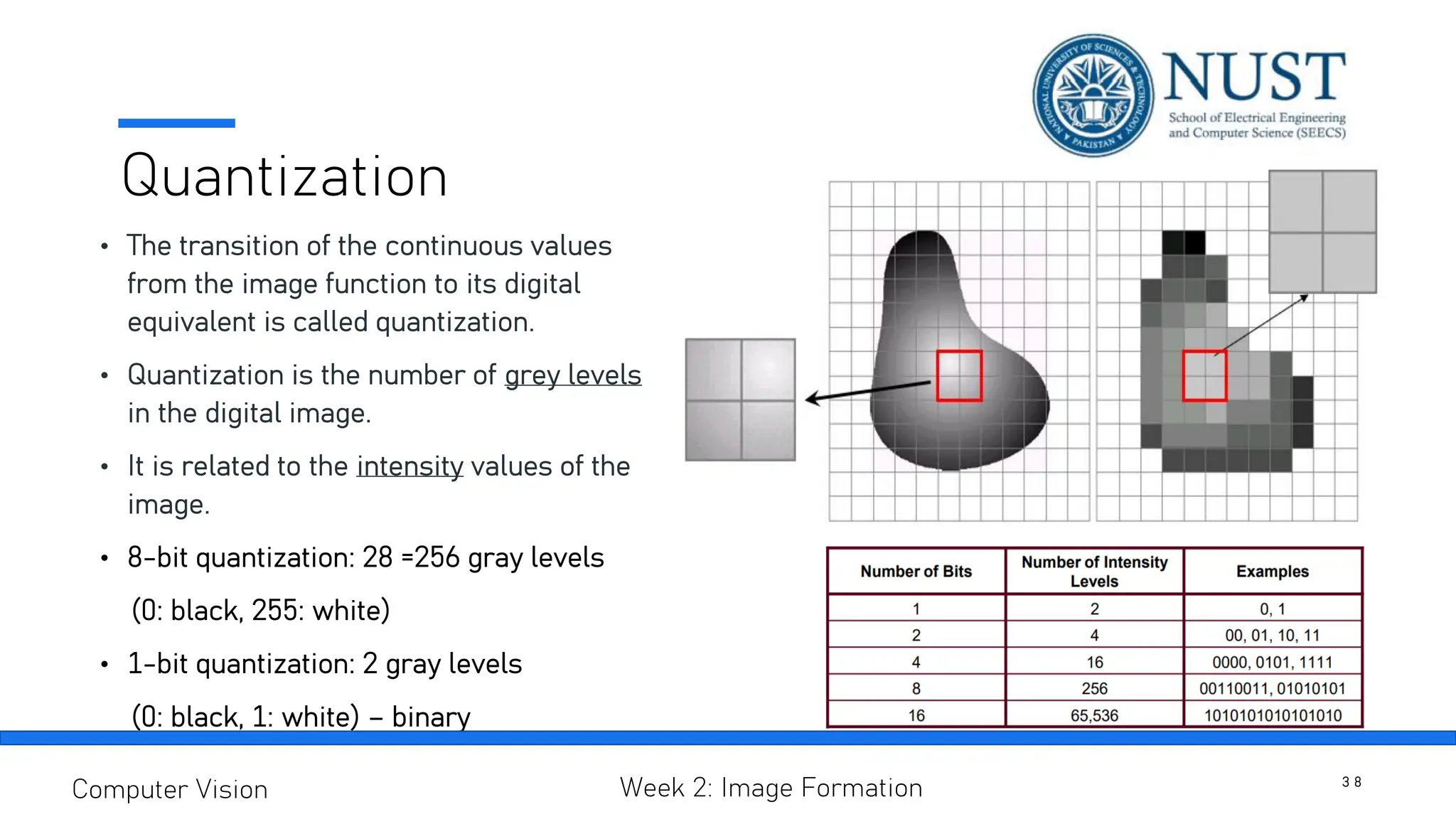 Quantization
• The transition of the continuous values
from the image function to its digital
equivalent is called quantization.
• Quantization is the number of grey levels
in the digital image.
• It is related to the intensity values of the
image.
• 8-bit quantization: 28 =256 gray levels
(0: black, 255: white)
• 1-bit quantization: 2 gray levels
(0: black, 1: white) – binary
3 8
Computer Vision Week 2: Image Formation
 