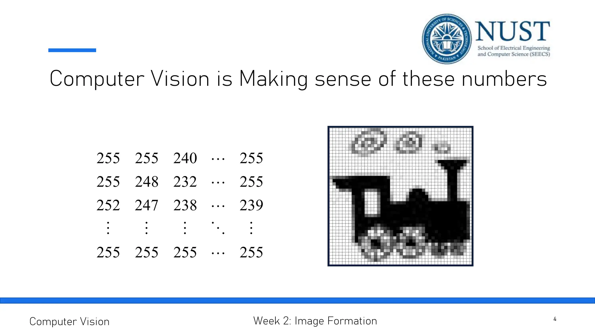 Computer Vision is Making sense of these numbers
4
Computer Vision Week 2: Image Formation
255
255
255
255
239
238
247
252
255
232
248
255
255
240
255
255









 