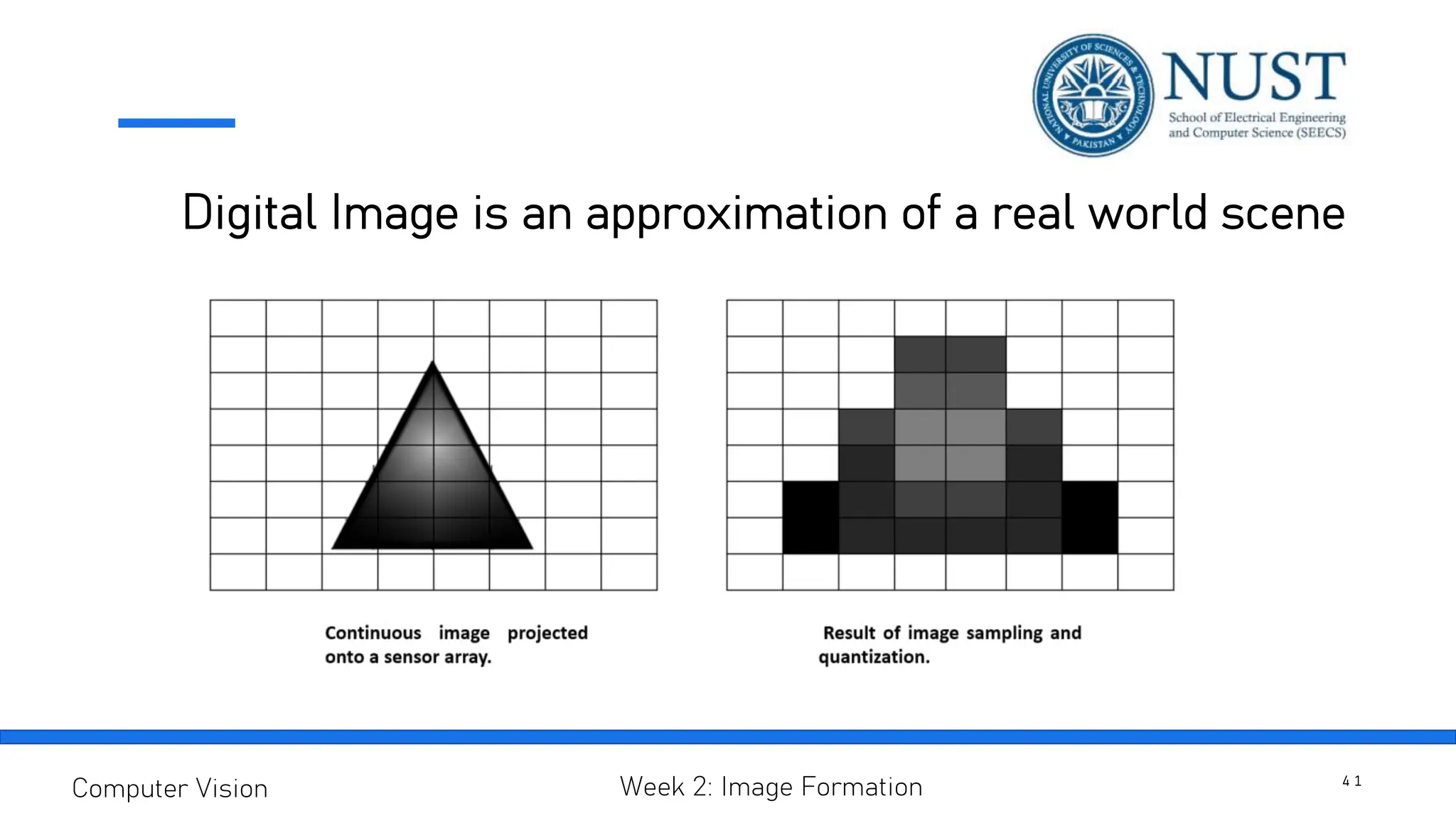 Digital Image is an approximation of a real world scene
4 1
Computer Vision Week 2: Image Formation
 