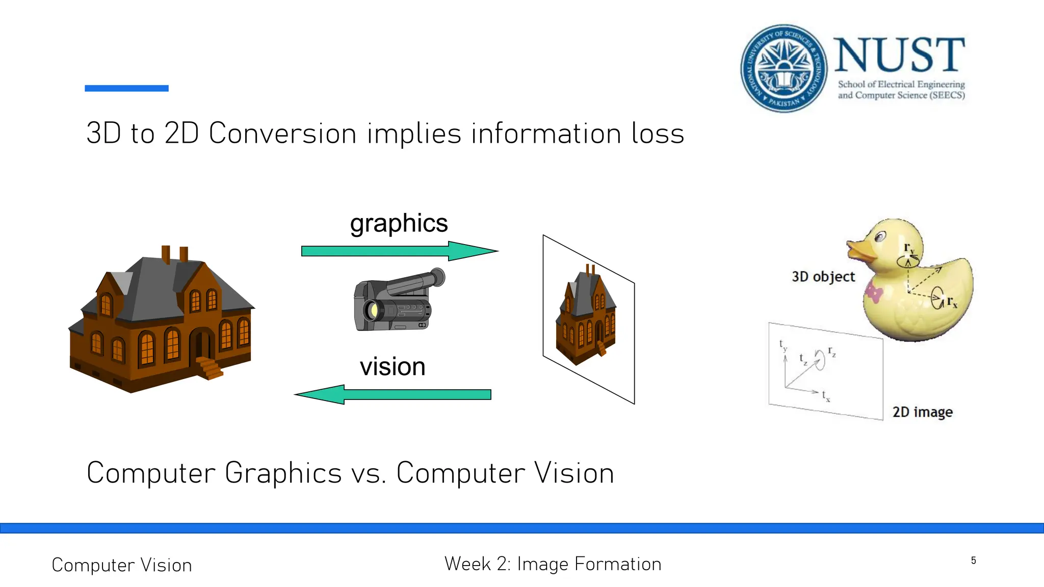 3D to 2D Conversion implies information loss
graphics
vision
Computer Graphics vs. Computer Vision
5
Computer Vision Week 2: Image Formation
 
