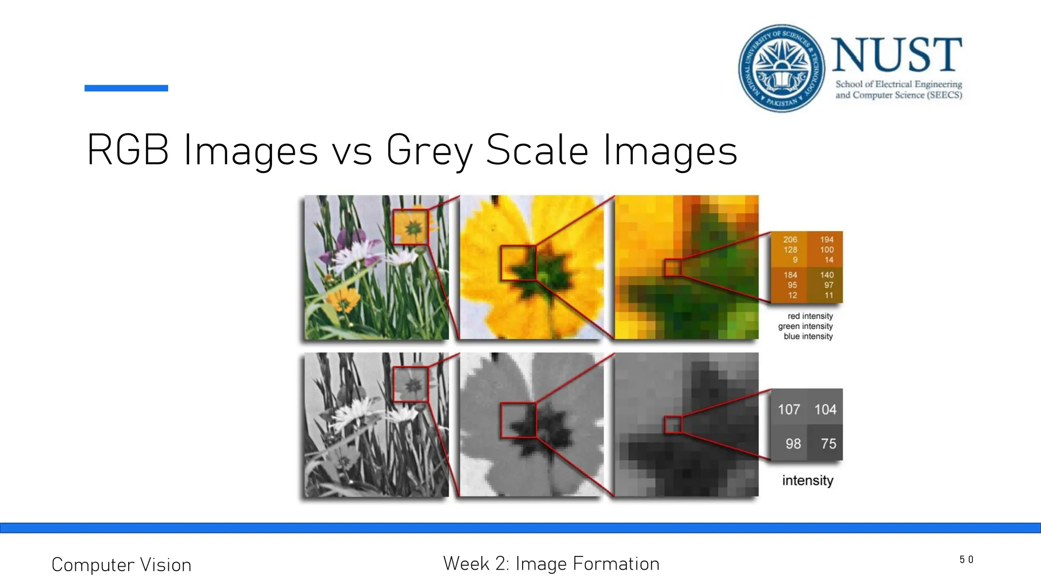 RGB Images vs Grey Scale Images
5 0
Computer Vision Week 2: Image Formation
 