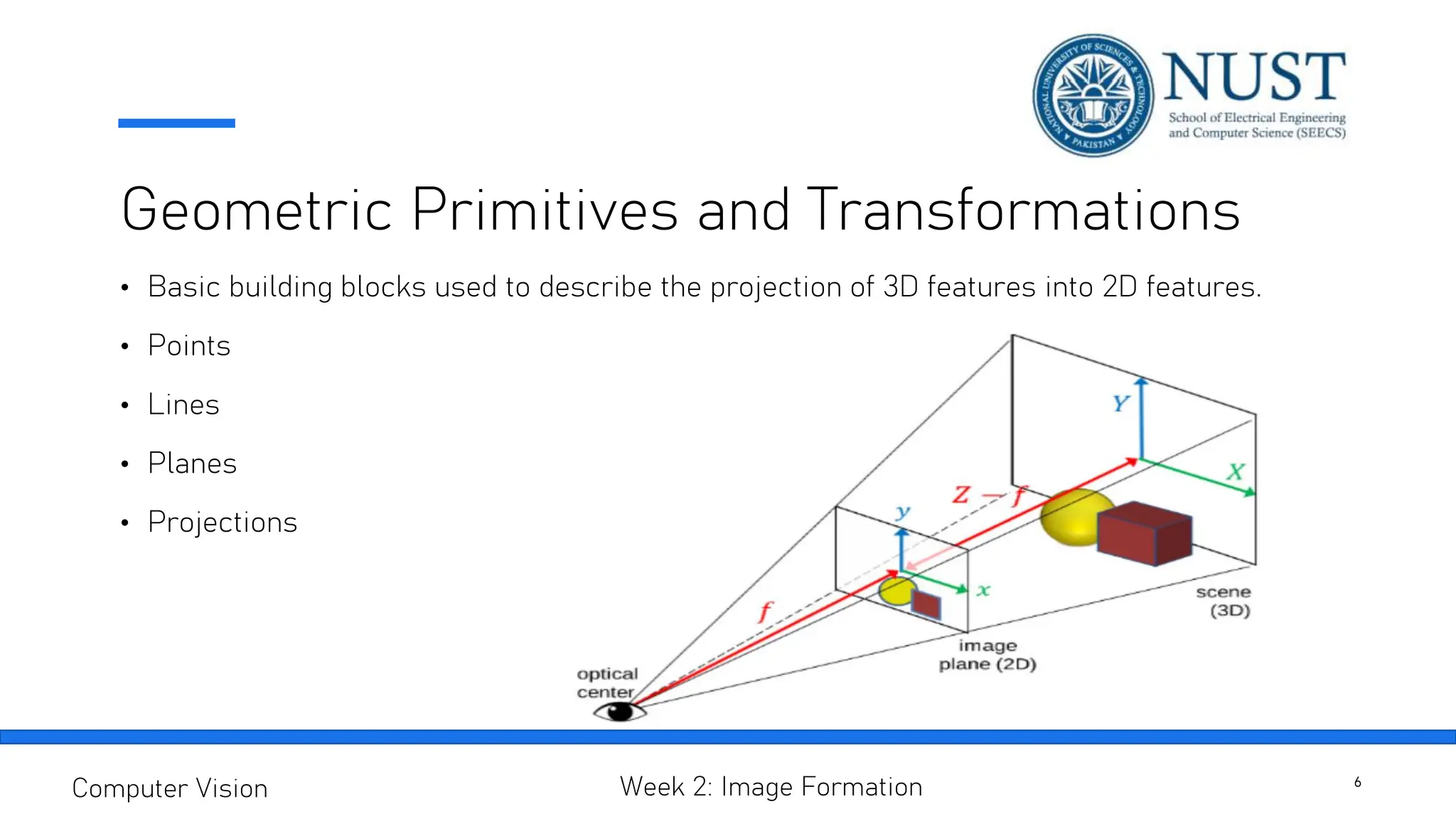 Geometric Primitives and Transformations
• Basic building blocks used to describe the projection of 3D features into 2D features.
• Points
• Lines
• Planes
• Projections
6
Computer Vision Week 2: Image Formation
 