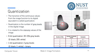 Gray Level Quantization Basic Computer Vision - Image Formation.pdf