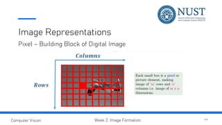Point Based Representation In Computer Vision Computer Vision - Image Formation.pdf