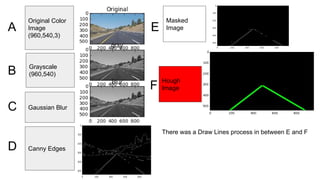Computer vision lane line detection | PPT