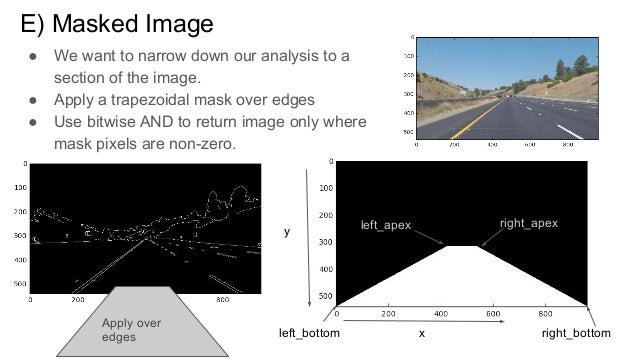 Computer vision lane line detection